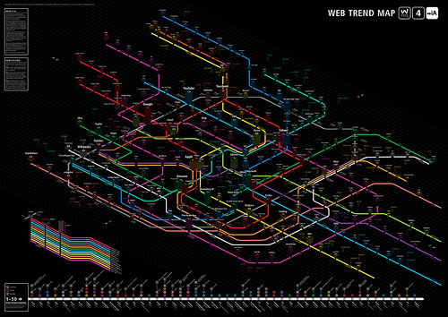 2009 웹트렌드 맵