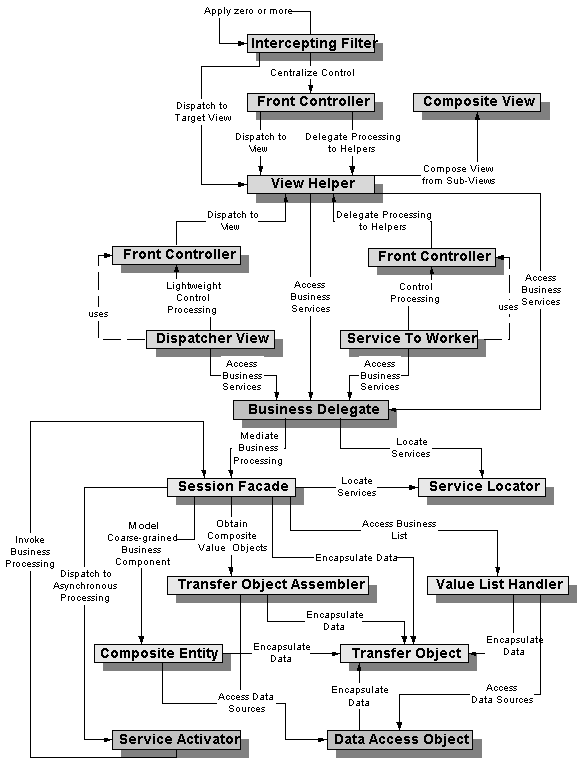 디자인패턴 Design Pattern