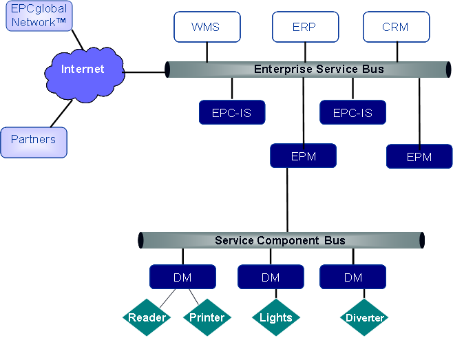 Singularity architecture