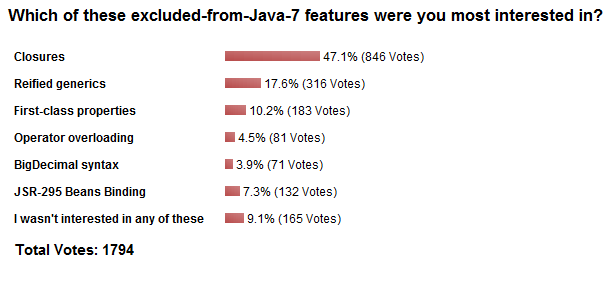 Java 7 and closure