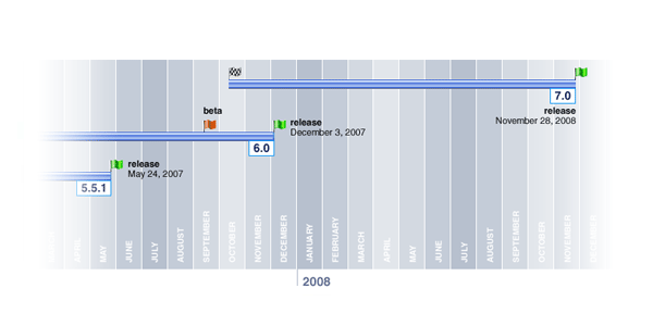 netbeans roadmap