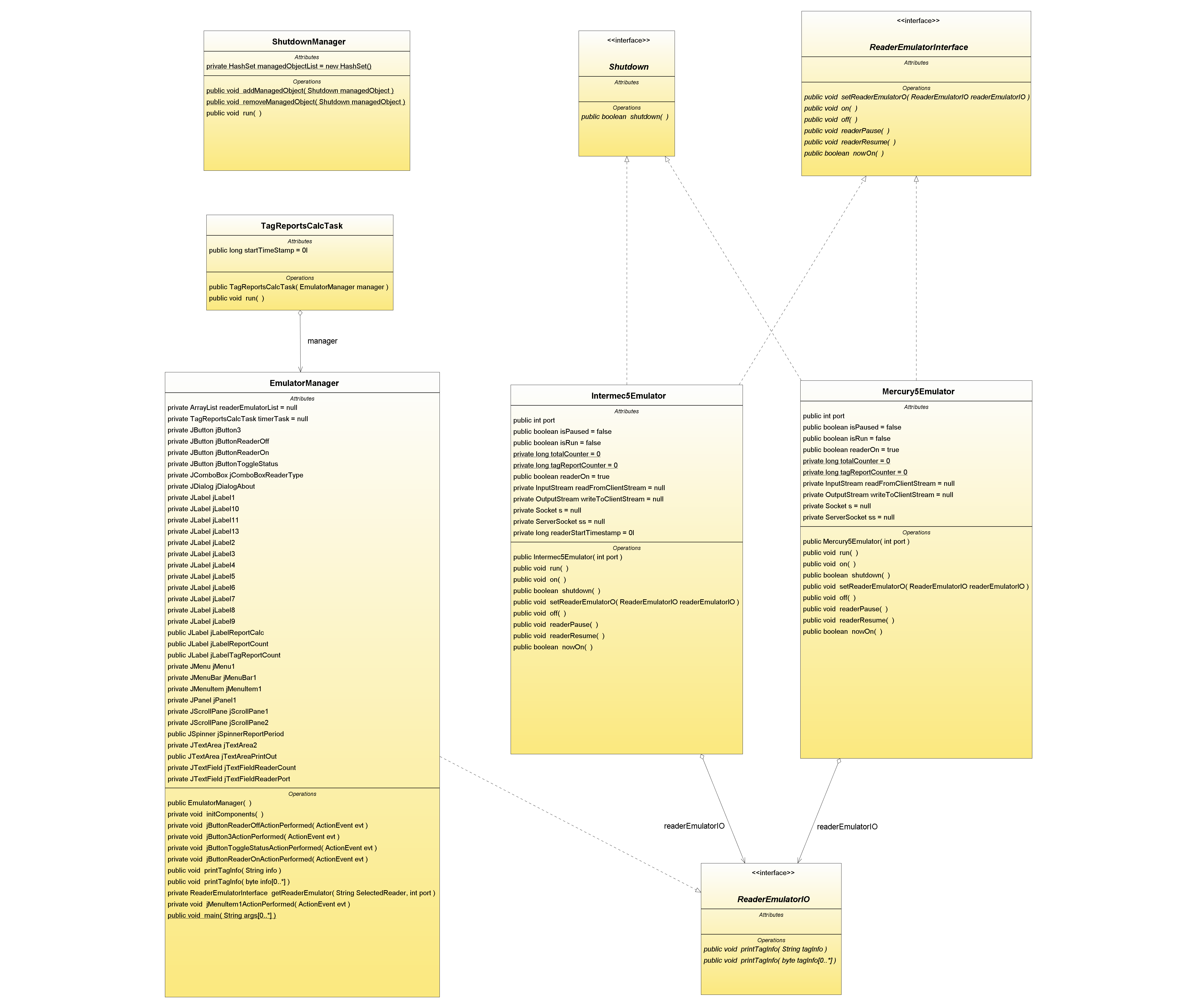 class diagram