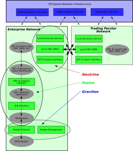 The Radio Active Foundation architecture