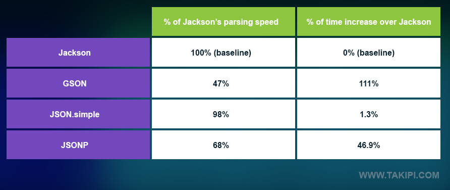 Jackson 기준 상대 속도